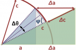 Pythagoras_limit